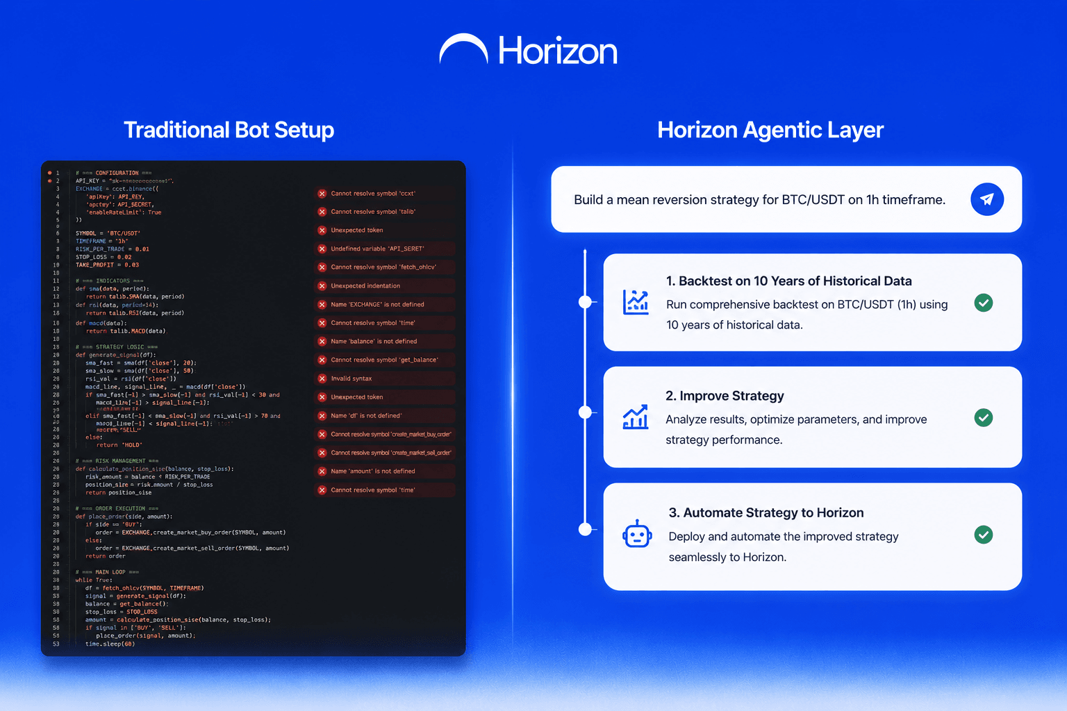 How to Build a No-Code AI-Powered Algorithmic Trading Bot: A Developer's Guide to Automated Trading Strategies