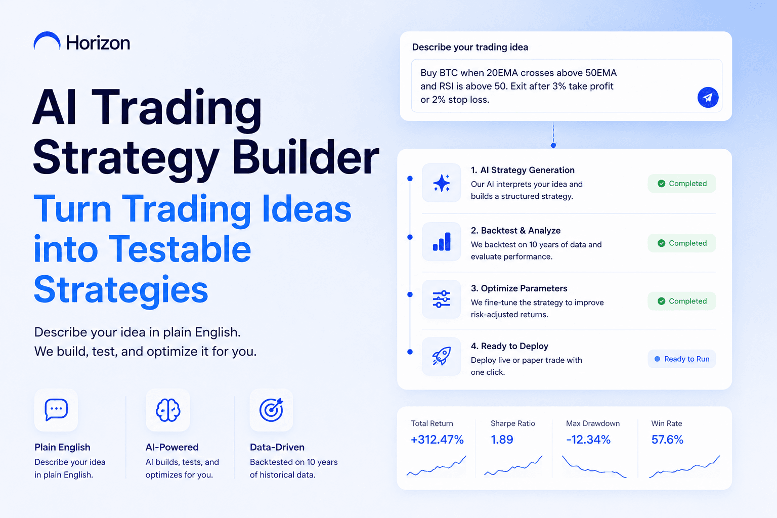 AI Trading Strategy Builder: Turn Trading Ideas Into Testable Strategies