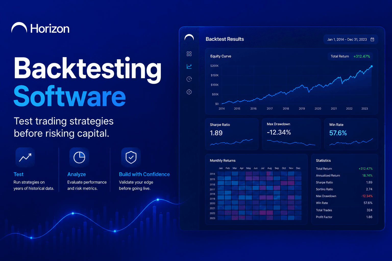 Backtesting Software: Test Trading Strategies Before Risking Capital